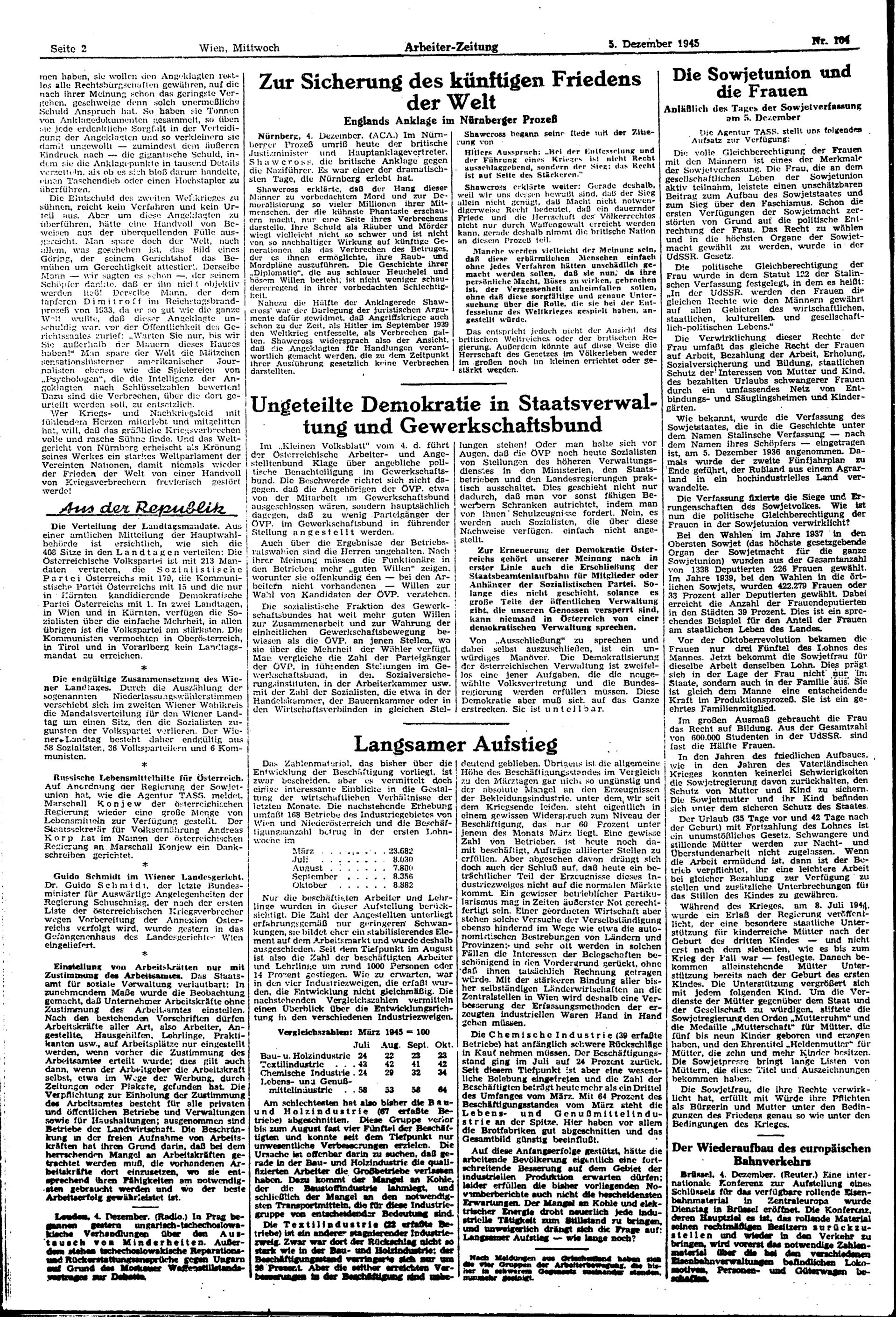 Ausgabe Mi. 05.12.1945, Seite 2