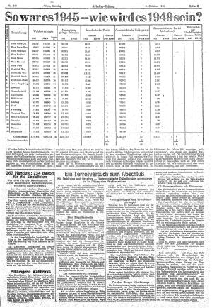 Ausgabe So. 09.10.1949, Seite 3