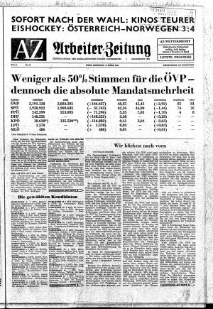 Ausgabe Di. 08.03.1966, Seite 1
